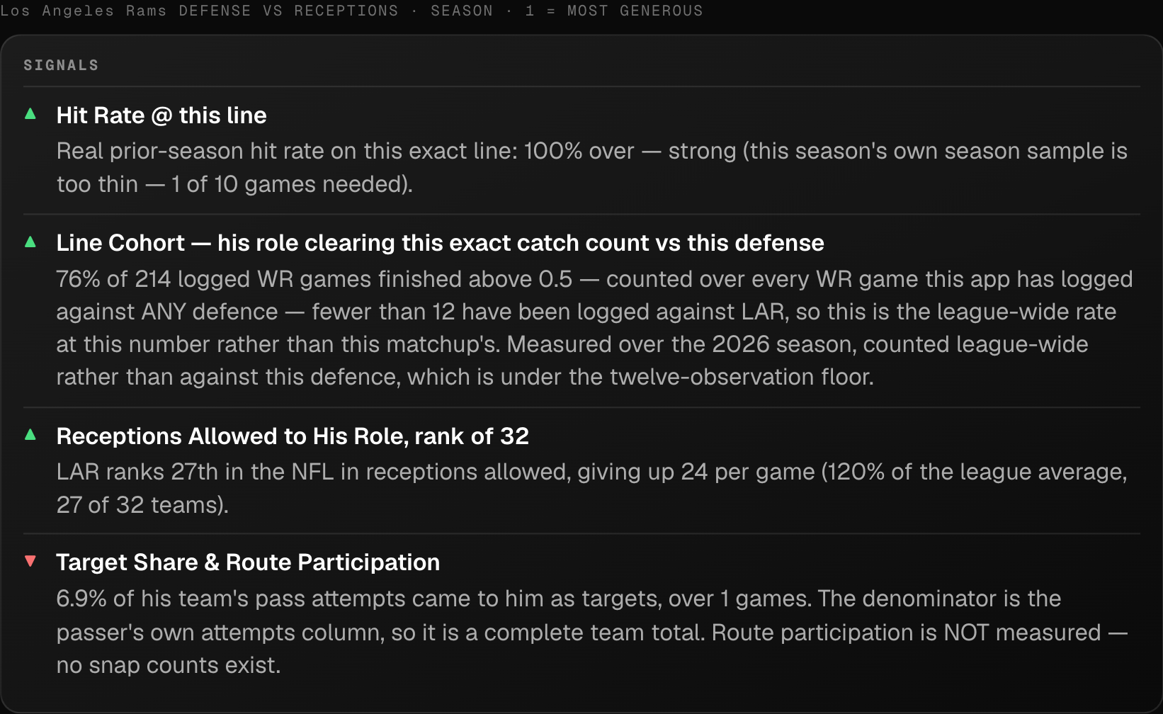 Matchup Exploit signals, with a counterfactual