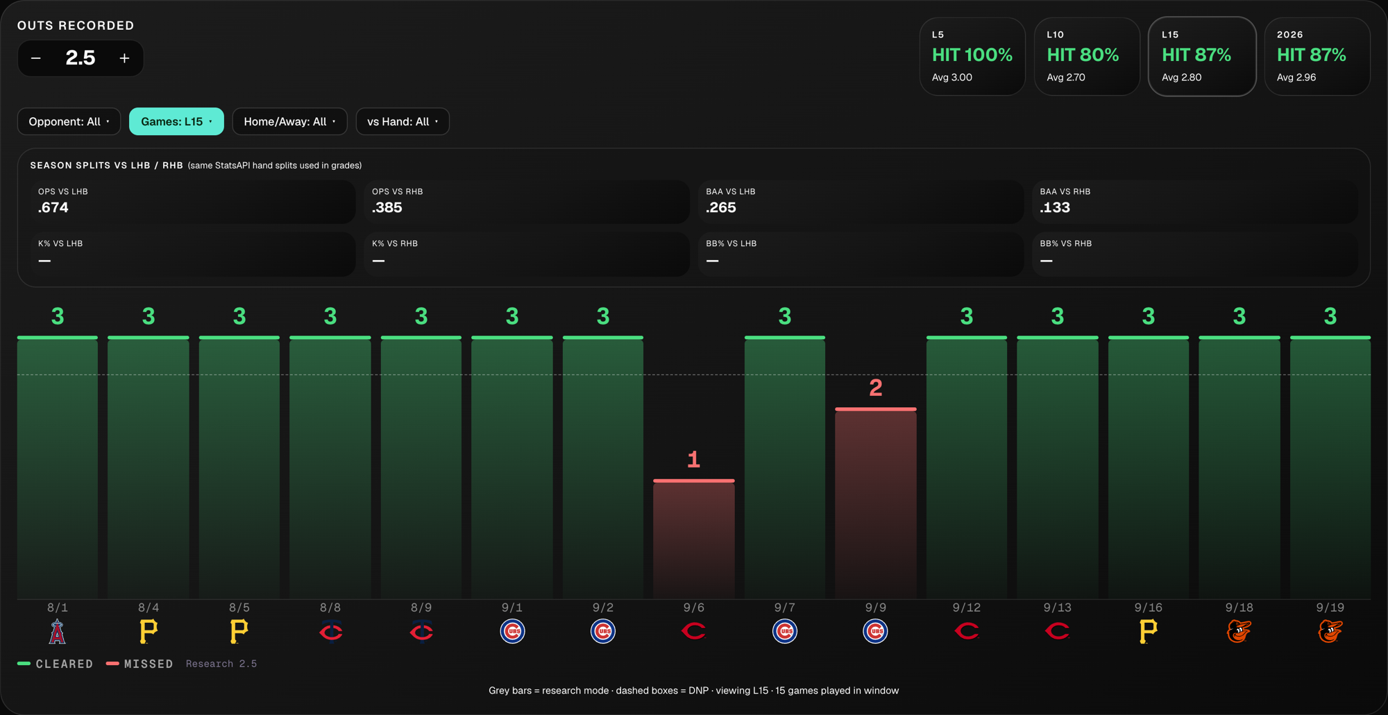 Player Research mode