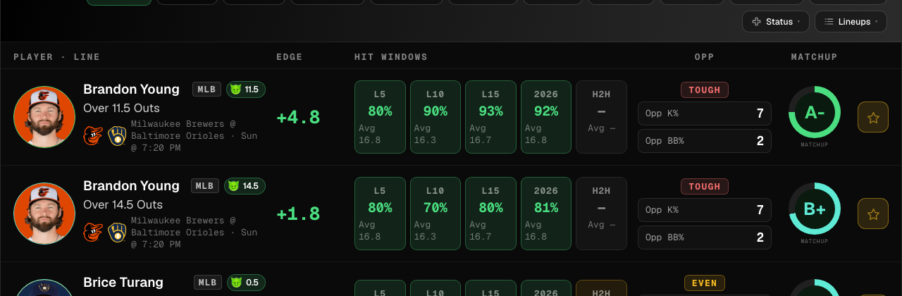 Real Prop Wizard board rows with WIS letter grades, across the site's sport tabs